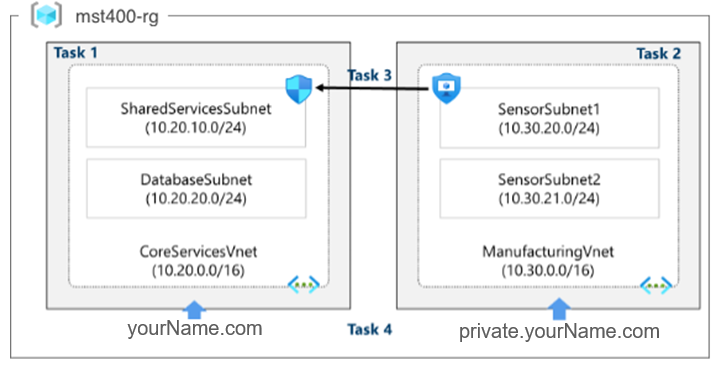 Lab 01 architecture diagram
